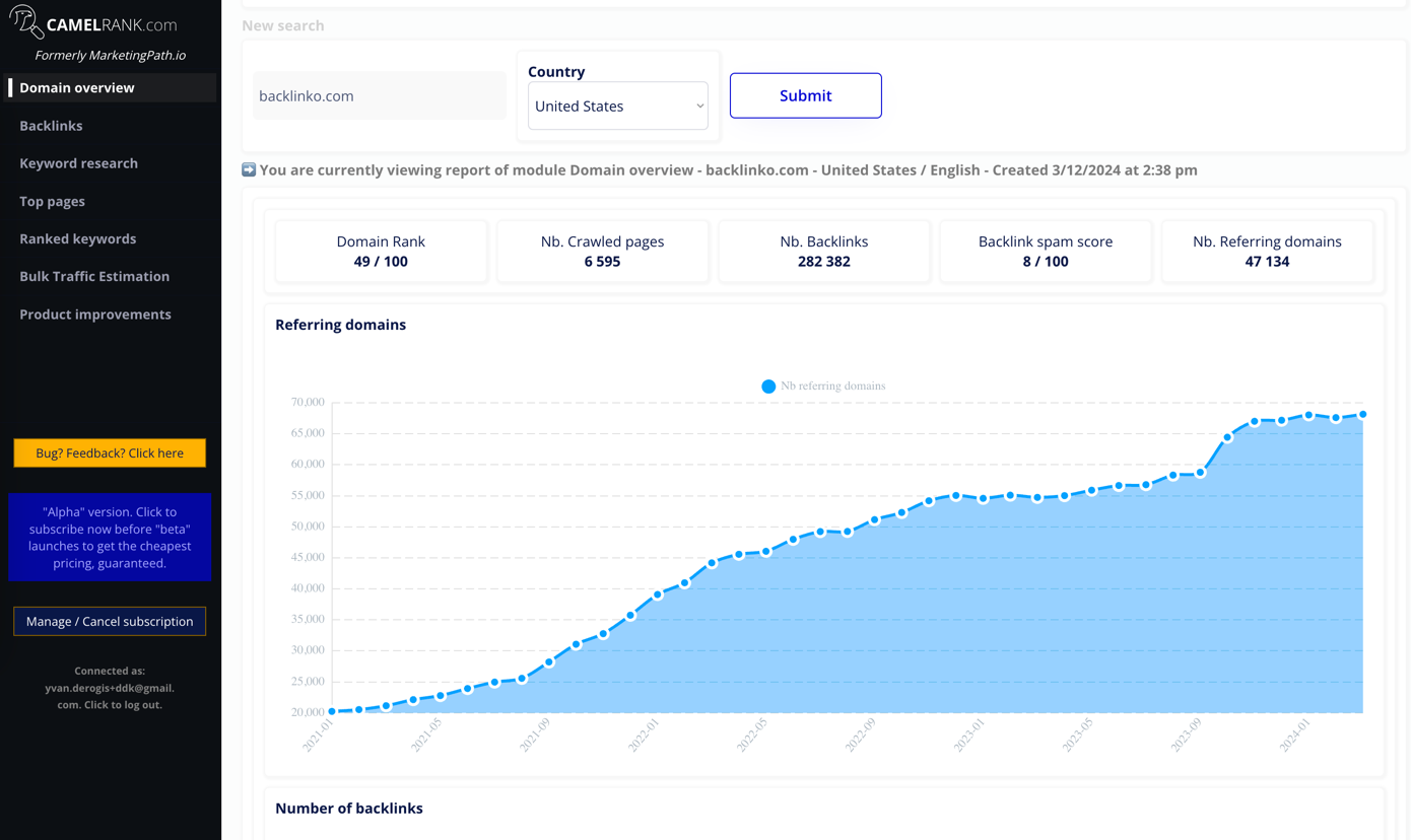 camelrank_domainoverview