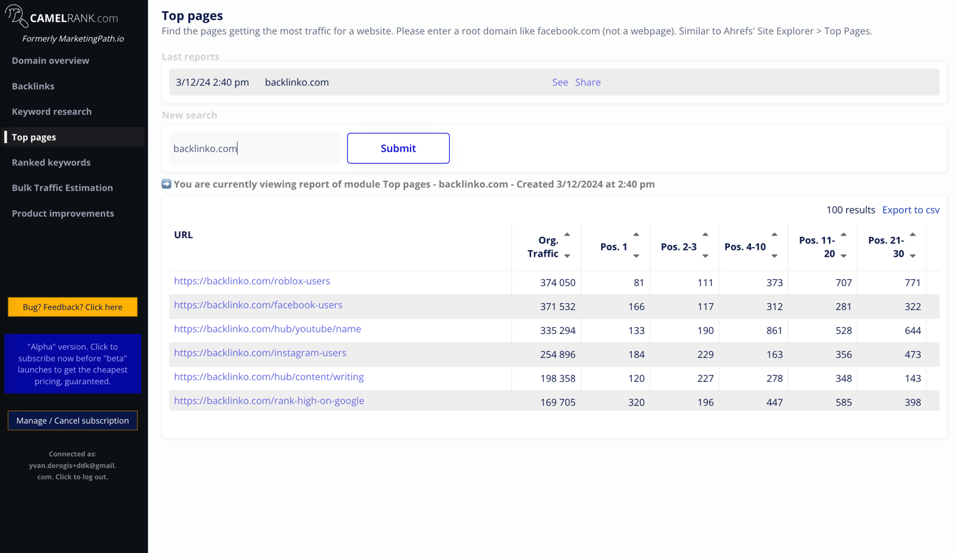 camelrank_toppages